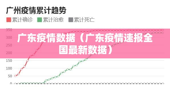 广东疫情数据(广东疫情速报全国最新数据) 广东疫情数据(广东疫情速报全国最新数据)