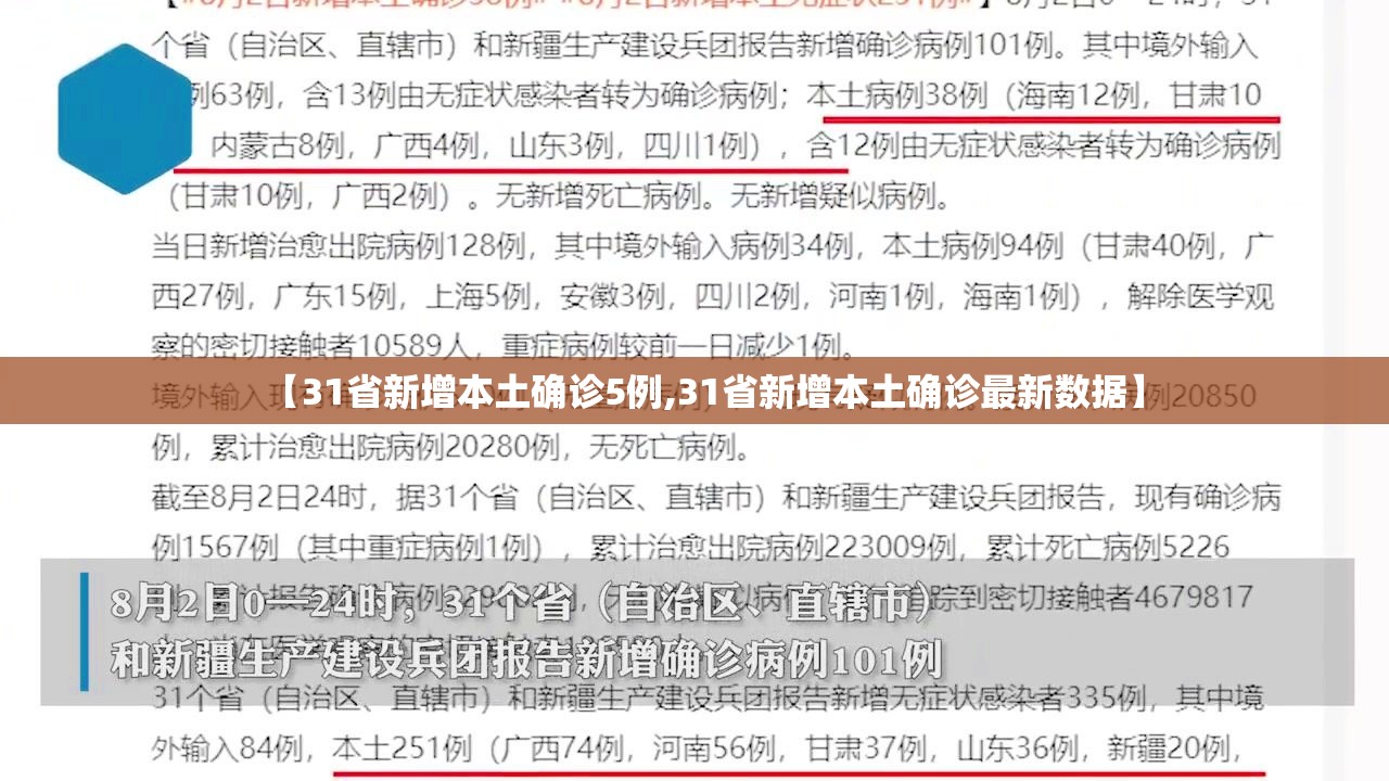 【31省新增本土确诊5例,31省新增本土确诊最新数据】