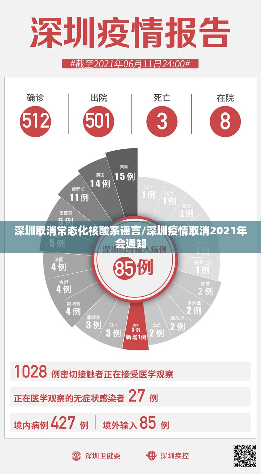 深圳取消常态化核酸系谣言/深圳疫情取消2021年会通知