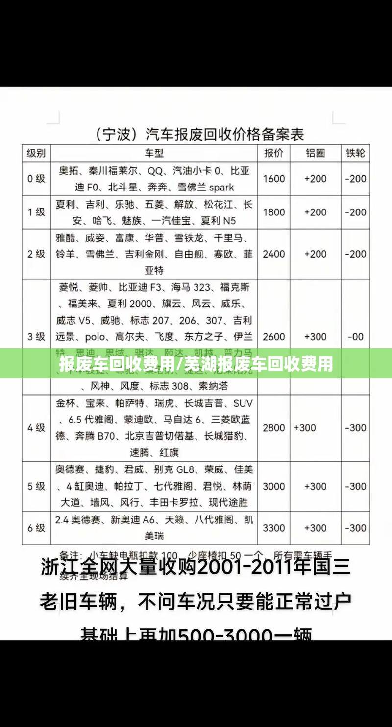 报废车回收费用/芜湖报废车回收费用
