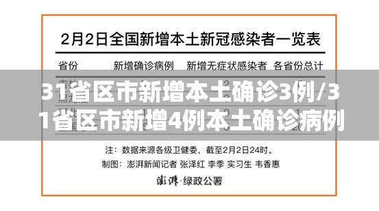 31省区市新增本土确诊3例/31省区市新增4例本土确诊病例
