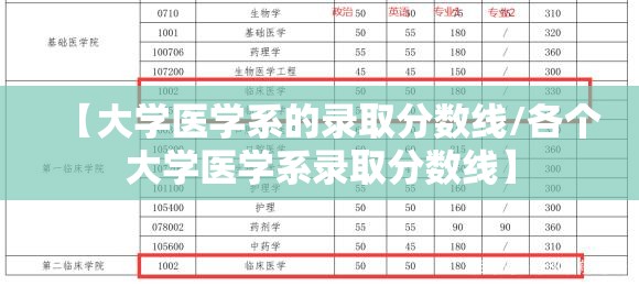 【大学医学系的录取分数线/各个大学医学系录取分数线】