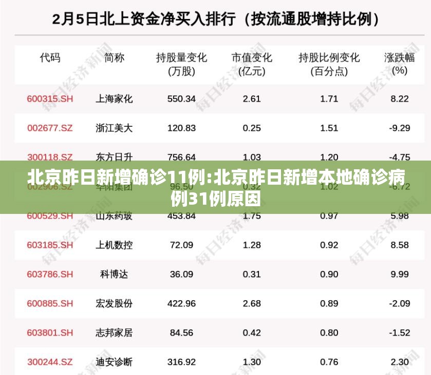 北京昨日新增确诊11例:北京昨日新增本地确诊病例31例原因