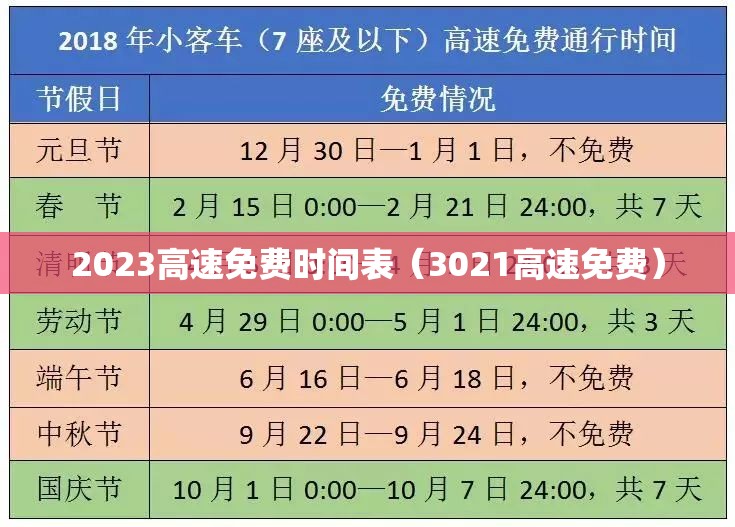 2023高速免费时间表（3021高速免费）