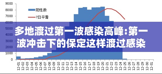 多地渡过第一波感染高峰:第一波冲击下的保定这样渡过感染高峰