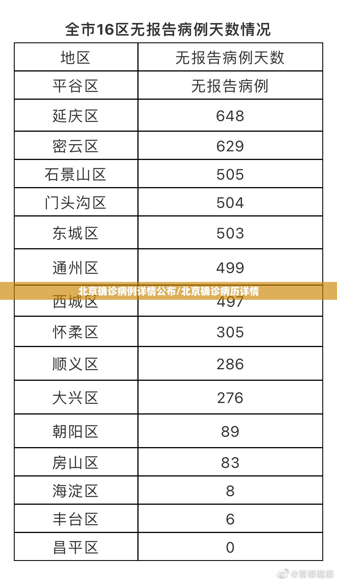 北京确诊病例详情公布/北京确诊病历详情 北京确诊病例详情公布/北京确诊病历详情