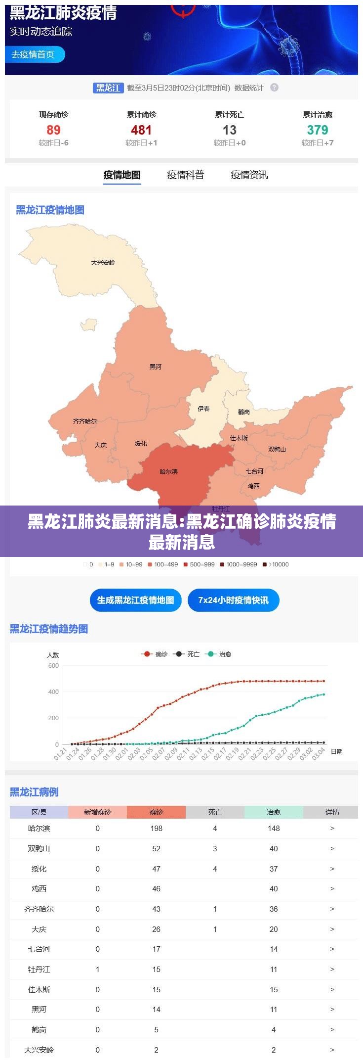 黑龙江肺炎最新消息:黑龙江确诊肺炎疫情最新消息