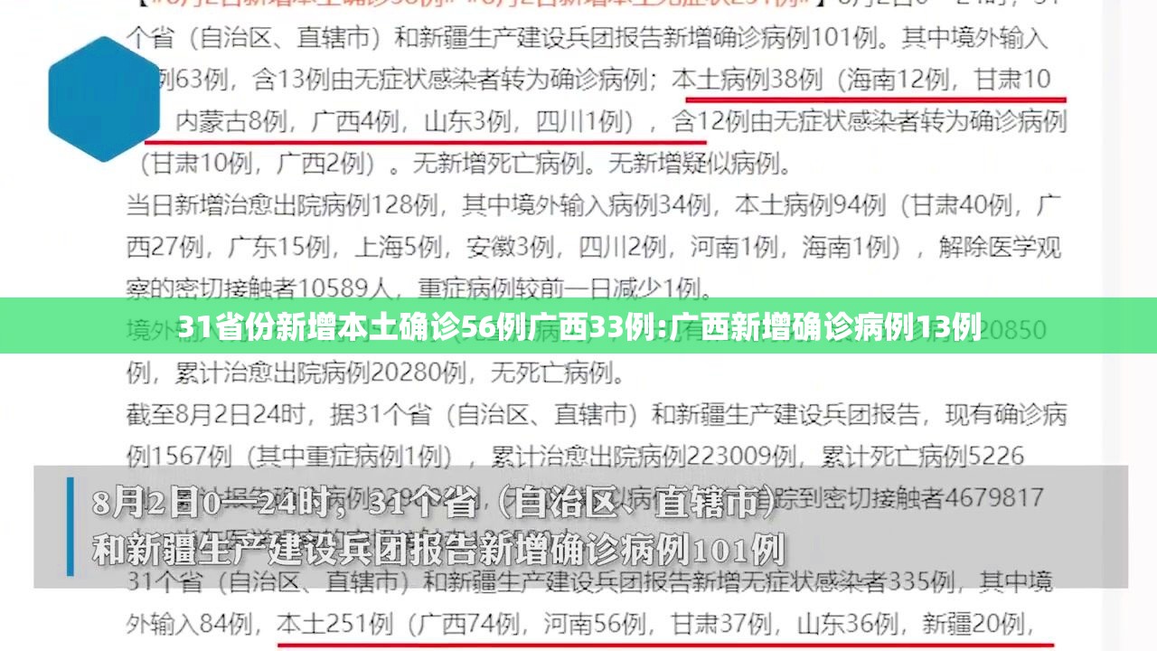 31省份新增本土确诊56例广西33例:广西新增确诊病例13例