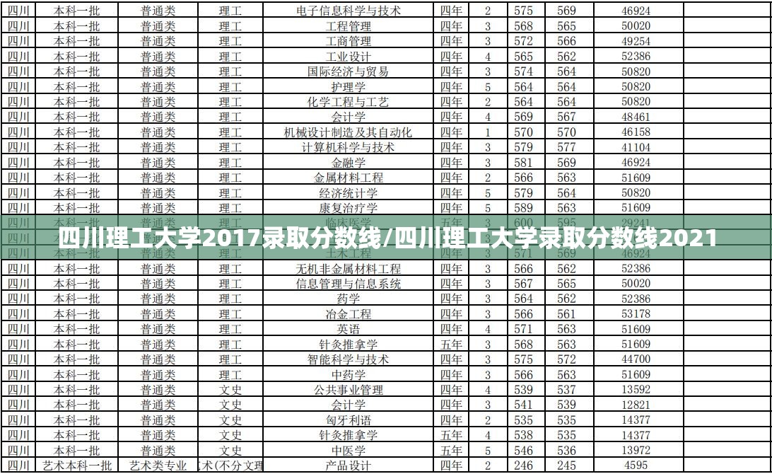 四川理工大学2017录取分数线/四川理工大学录取分数线2021