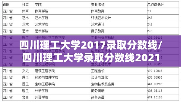 四川理工大学2017录取分数线/四川理工大学录取分数线2021