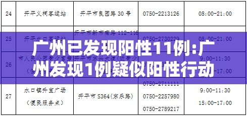 广州已发现阳性11例:广州发现1例疑似阳性行动轨迹