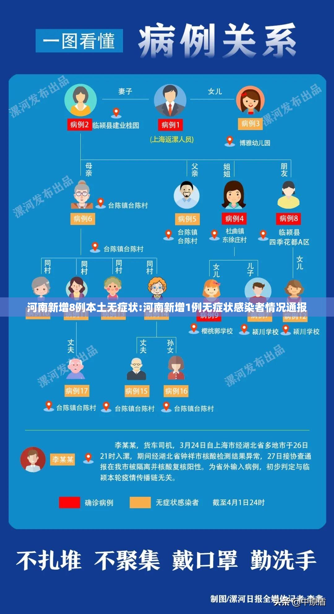 河南新增8例本土无症状:河南新增1例无症状感染者情况通报
