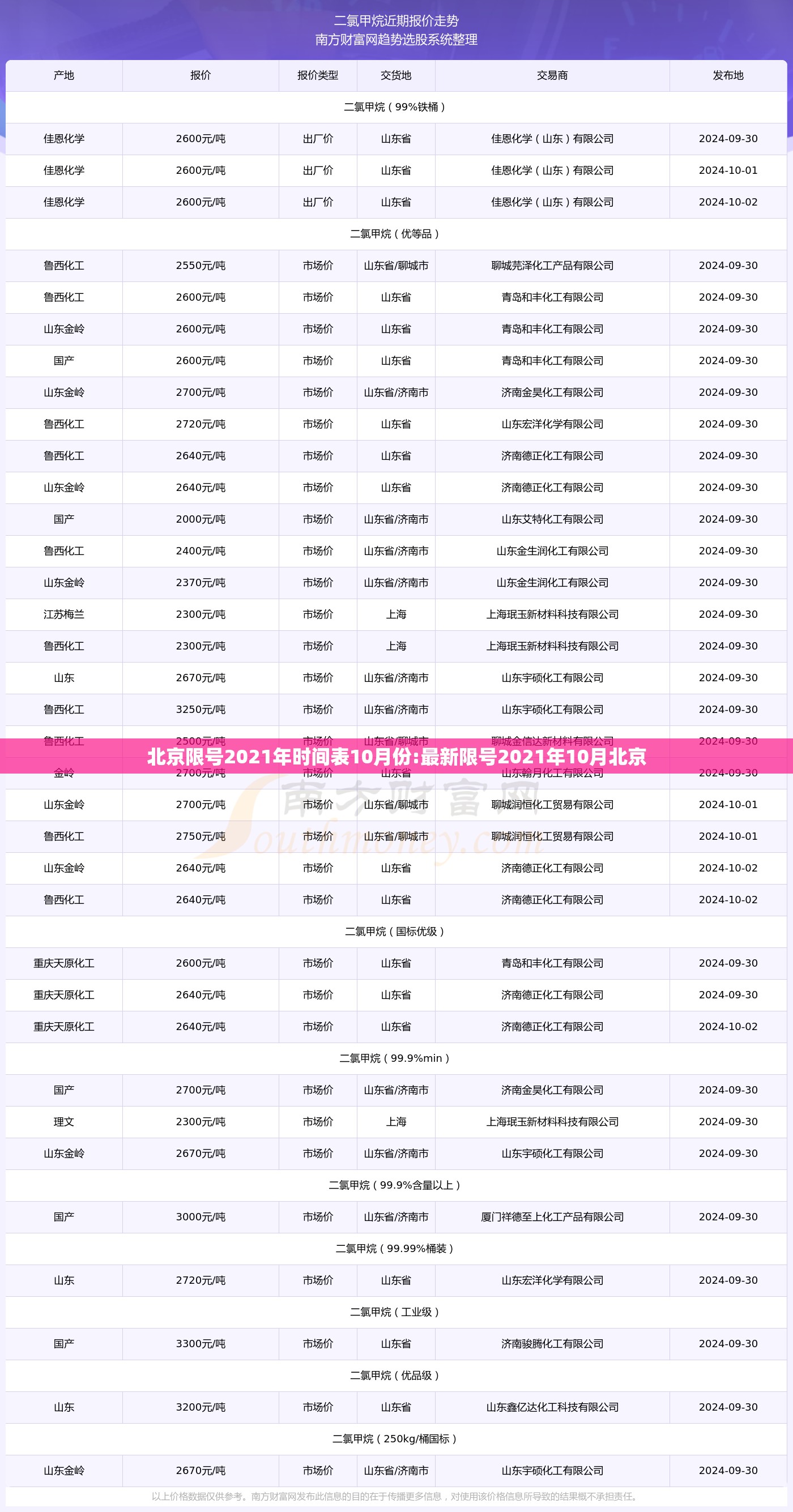 北京限号2021年时间表10月份:最新限号2021年10月北京