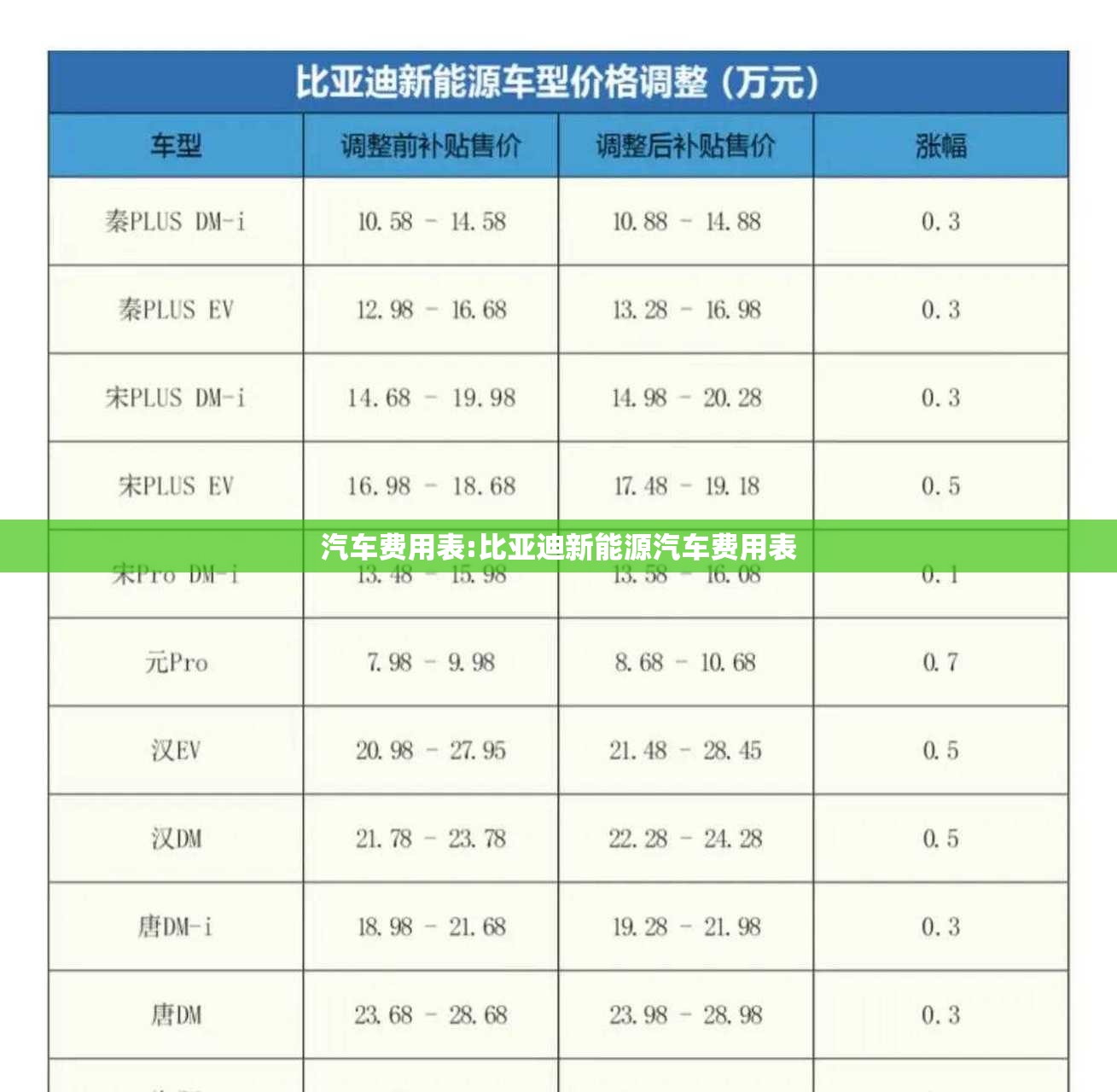 汽车费用表:比亚迪新能源汽车费用表