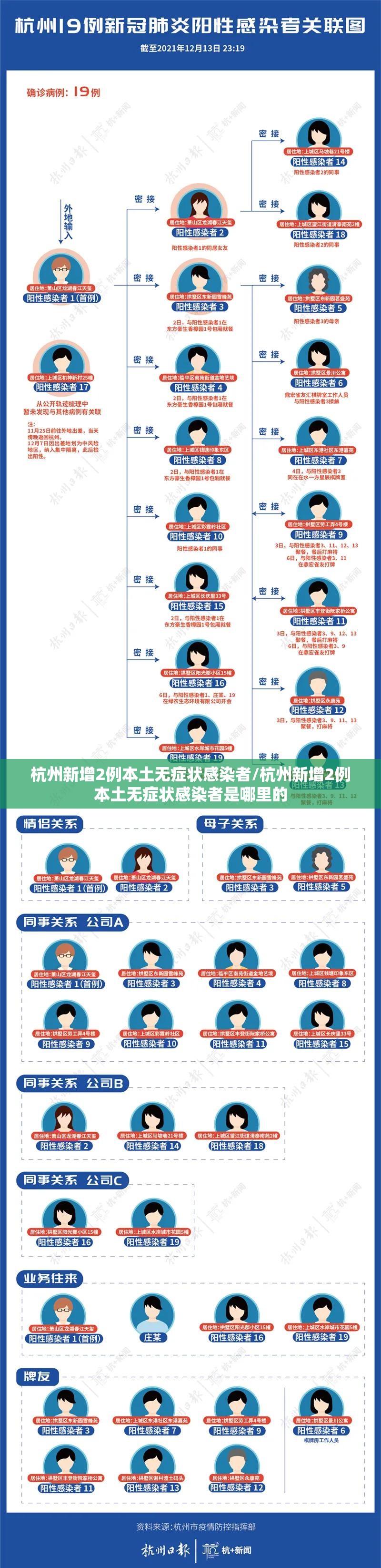 杭州新增2例本土无症状感染者/杭州新增2例本土无症状感染者是哪里的