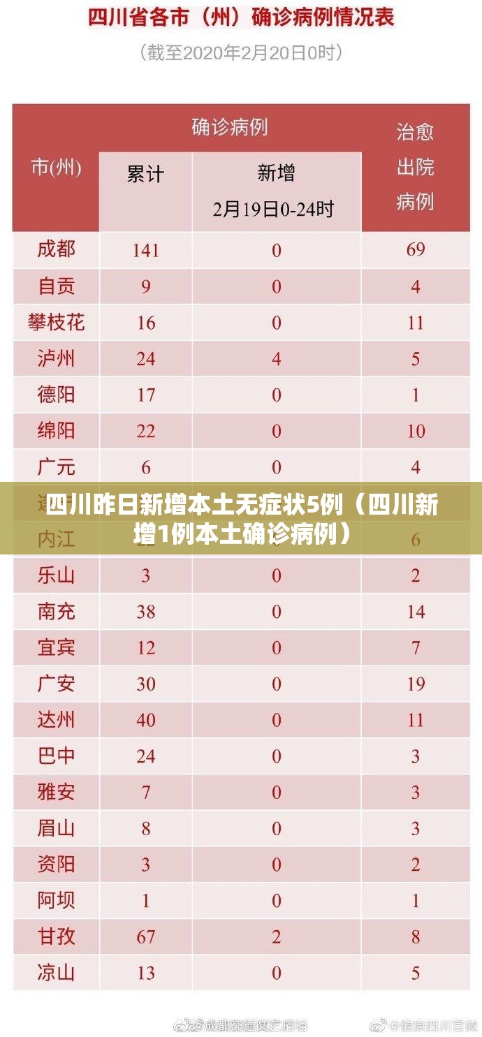 四川昨日新增本土无症状5例（四川新增1例本土确诊病例）