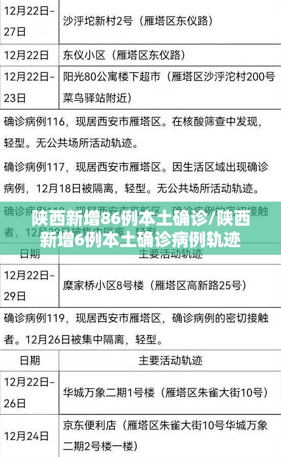 陕西新增86例本土确诊/陕西新增6例本土确诊病例轨迹