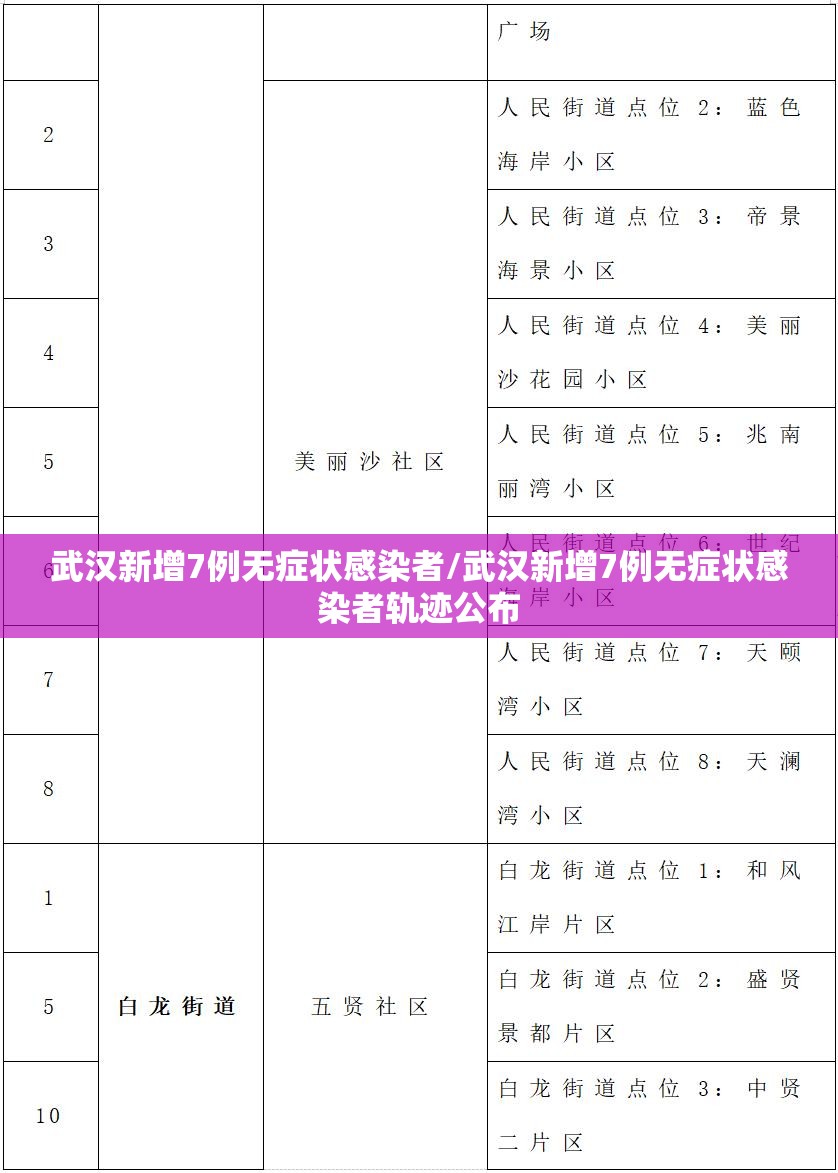 武汉新增7例无症状感染者/武汉新增7例无症状感染者轨迹公布