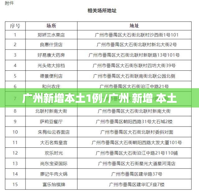 广州新增本土1例/广州 新增 本土