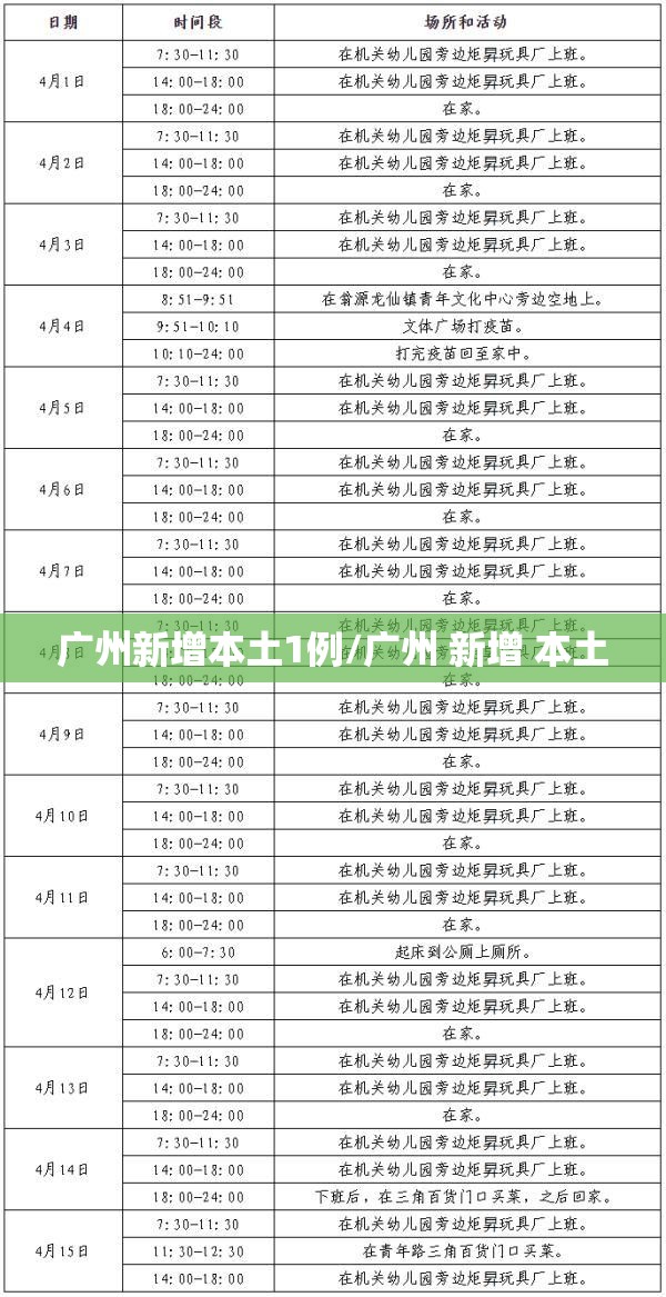广州新增本土1例/广州 新增 本土