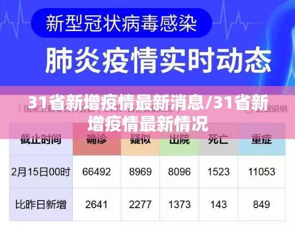 31省新增疫情最新消息/31省新增疫情最新情况