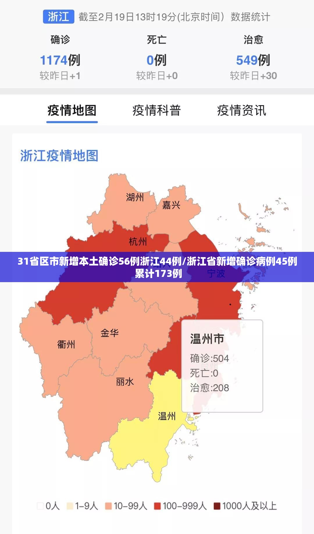31省区市新增本土确诊56例浙江44例/浙江省新增确诊病例45例 累计173例