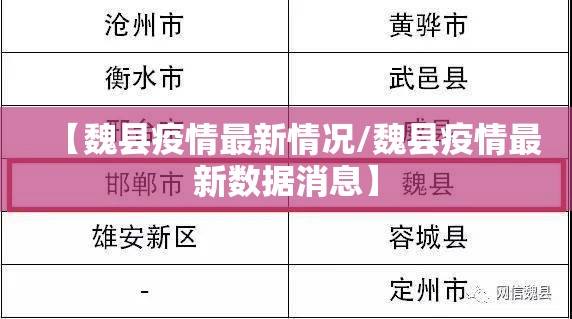 【魏县疫情最新情况/魏县疫情最新数据消息】