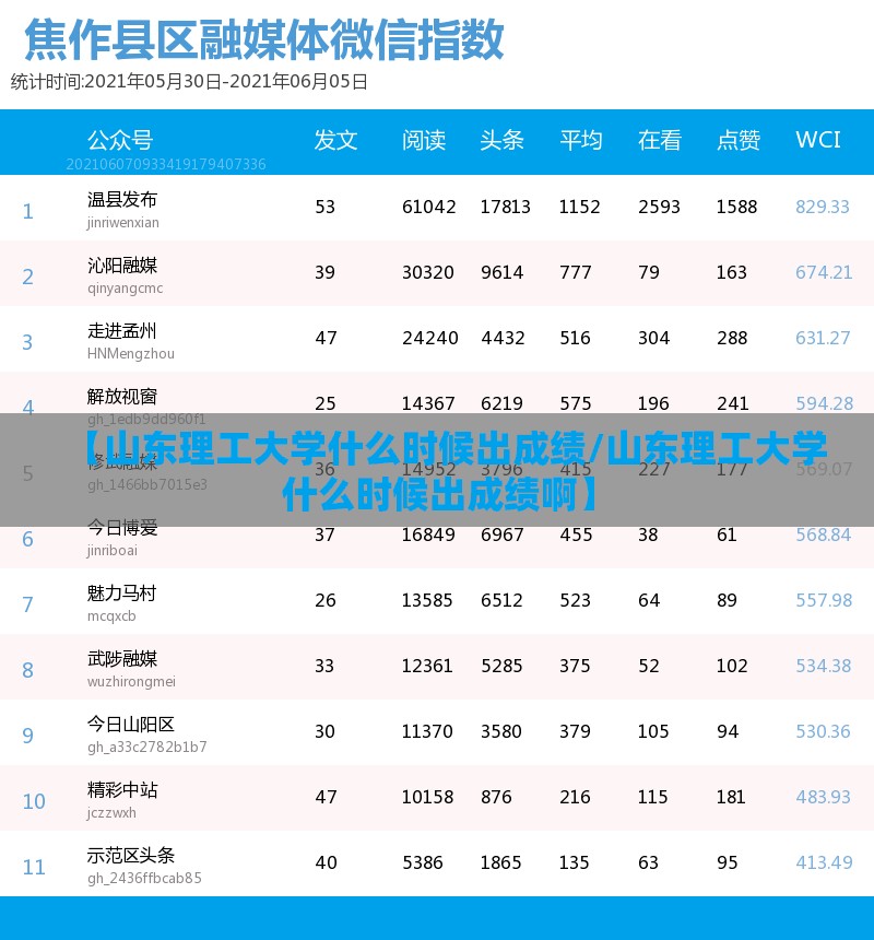 【山东理工大学什么时候出成绩/山东理工大学什么时候出成绩啊】