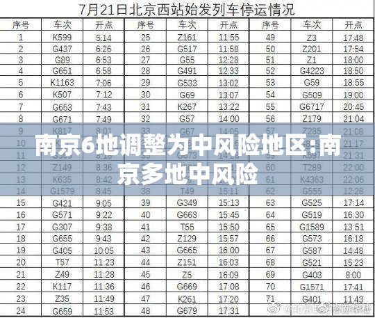 南京6地调整为中风险地区:南京多地中风险