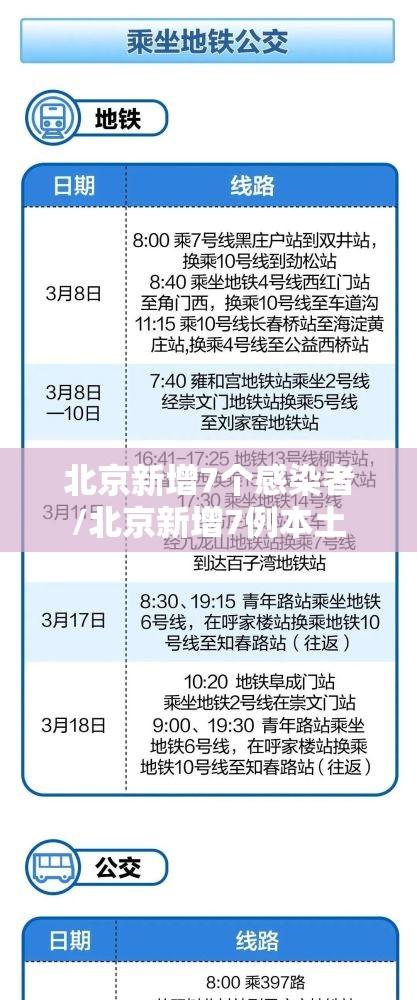 北京新增7个感染者/北京新增7例本土