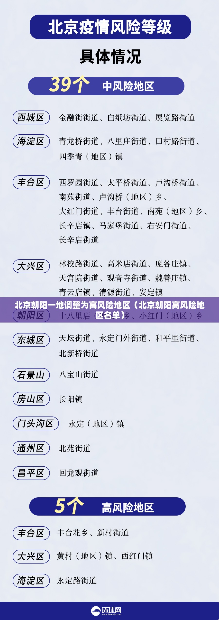 北京朝阳一地调整为高风险地区（北京朝阳高风险地区名单）