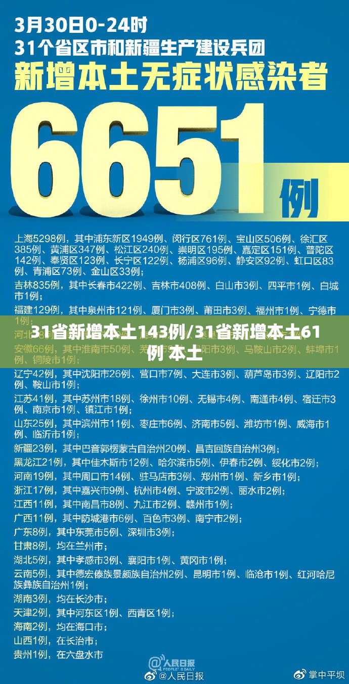 31省新增本土143例/31省新增本土61例 本土
