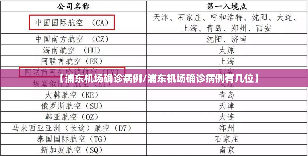 【浦东机场确诊病例/浦东机场确诊病例有几位】 【浦东机场确诊病例/浦东机场确诊病例有几位】