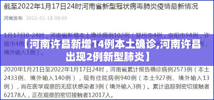 【河南许昌新增14例本土确诊,河南许昌出现2例新型肺炎】