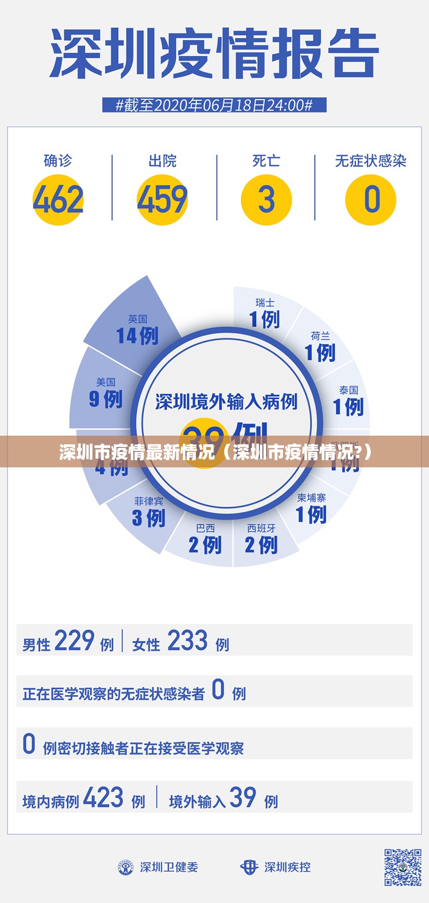深圳市疫情最新情况（深圳市疫情情况?）