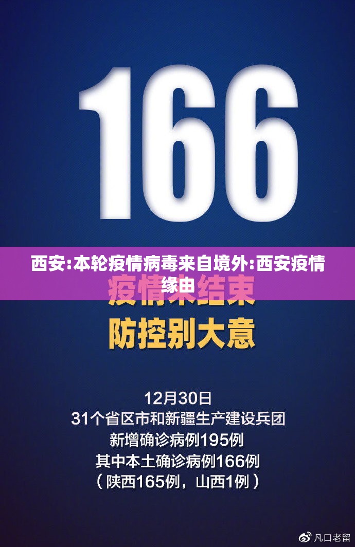 西安:本轮疫情病毒来自境外:西安疫情缘由