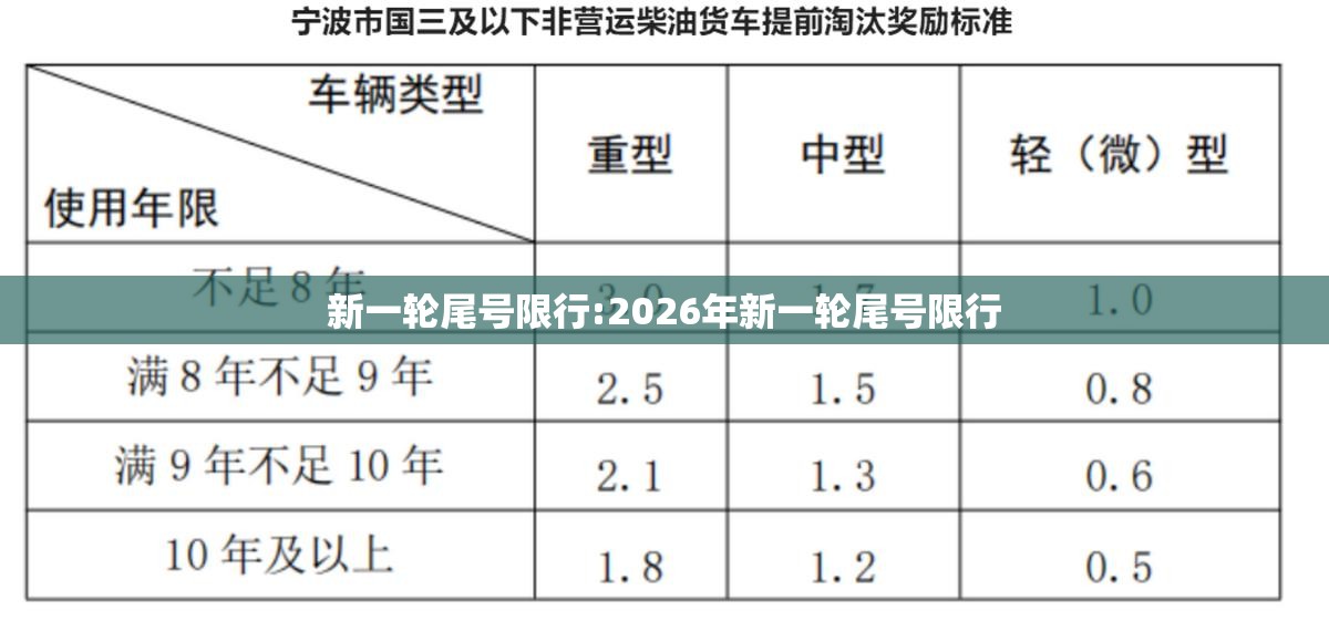 新一轮尾号限行:2026年新一轮尾号限行