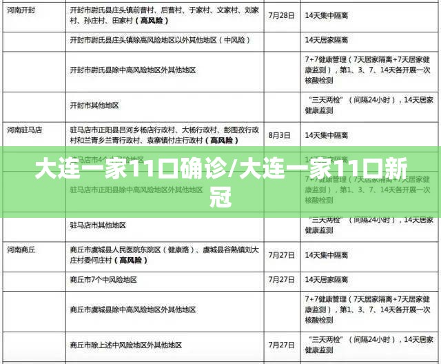 大连一家11口确诊/大连一家11口新冠