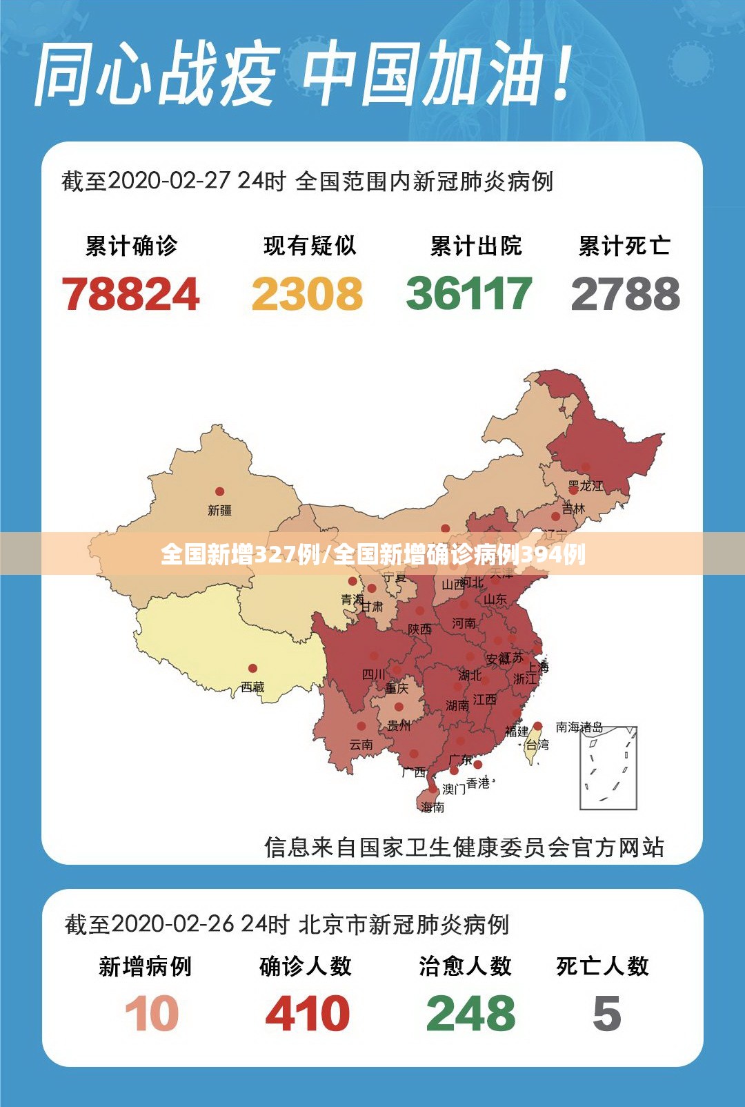 全国新增327例/全国新增确诊病例394例
