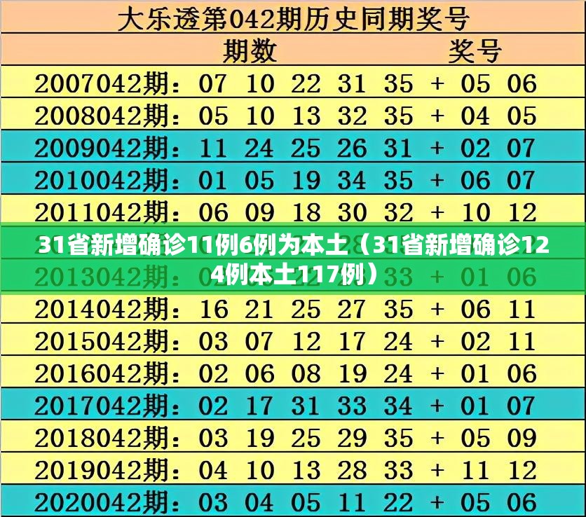31省新增确诊11例6例为本土（31省新增确诊124例本土117例）
