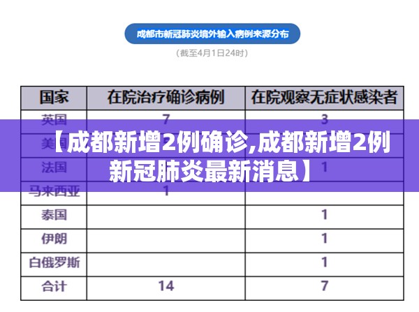 【成都新增2例确诊,成都新增2例新冠肺炎最新消息】