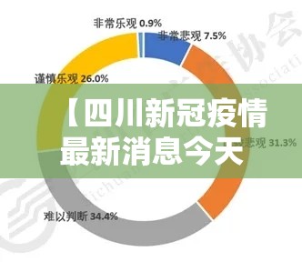 【四川新冠疫情最新消息今天,四川新冠疫情最新报道】