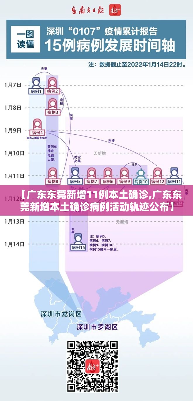 【广东东莞新增11例本土确诊,广东东莞新增本土确诊病例活动轨迹公布】