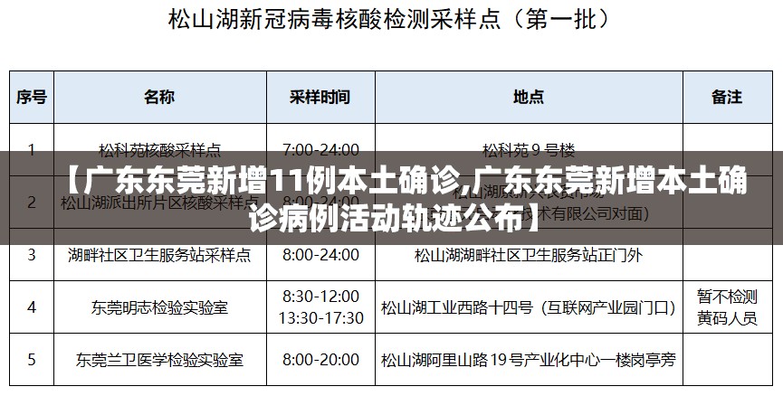 【广东东莞新增11例本土确诊,广东东莞新增本土确诊病例活动轨迹公布】