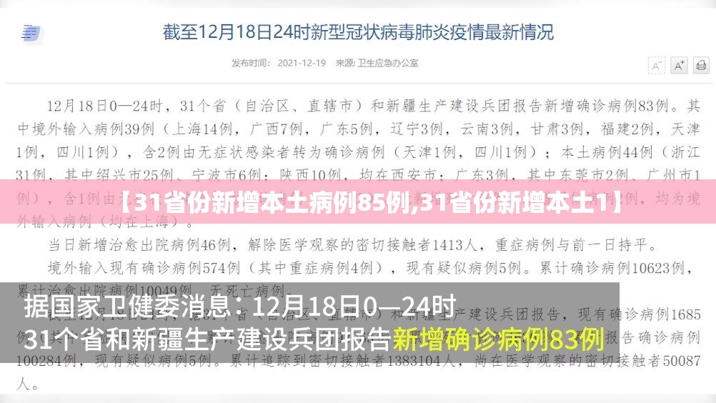 【31省份新增本土病例85例,31省份新增本土1】 【31省份新增本土病例85例,31省份新增本土1】
