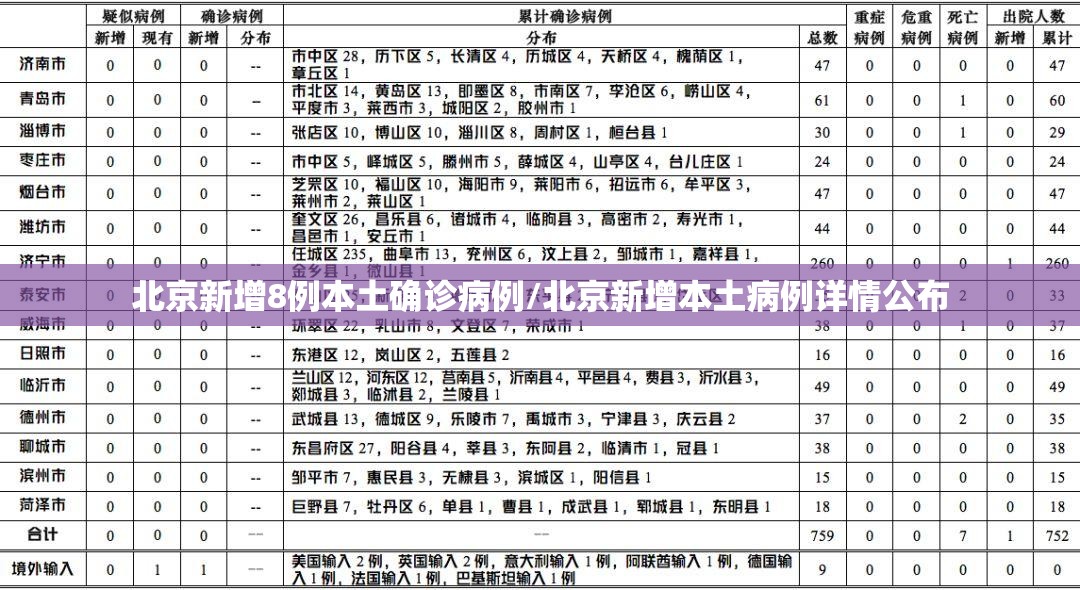 北京新增8例本土确诊病例/北京新增本土病例详情公布