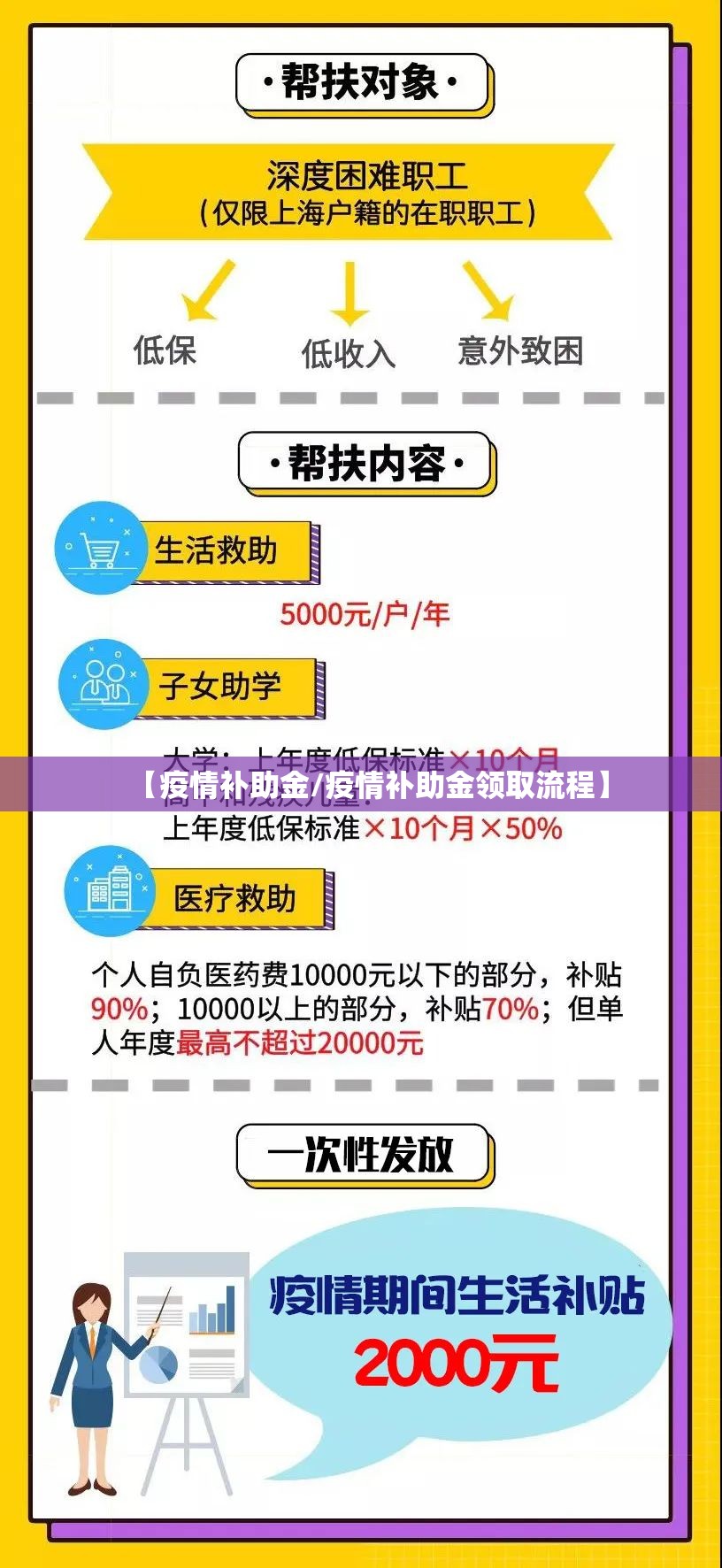 【疫情补助金/疫情补助金领取流程】 【疫情补助金/疫情补助金领取流程】