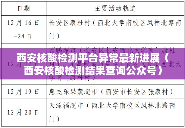 西安核酸检测平台异常最新进展（西安核酸检测结果查询公众号）