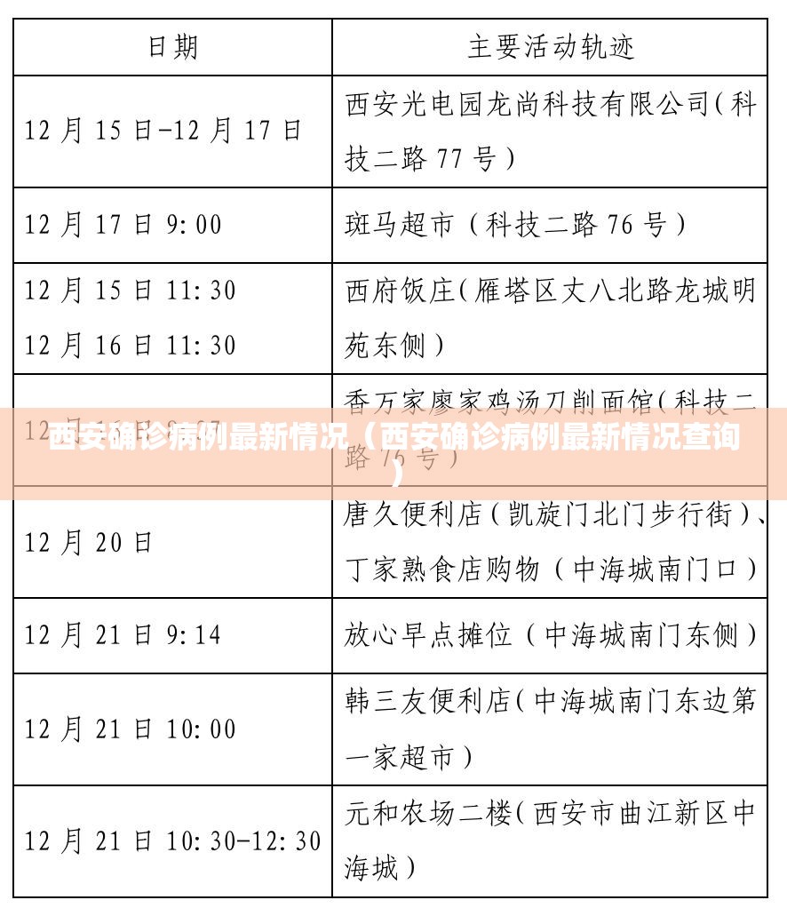 西安确诊病例最新情况（西安确诊病例最新情况查询）