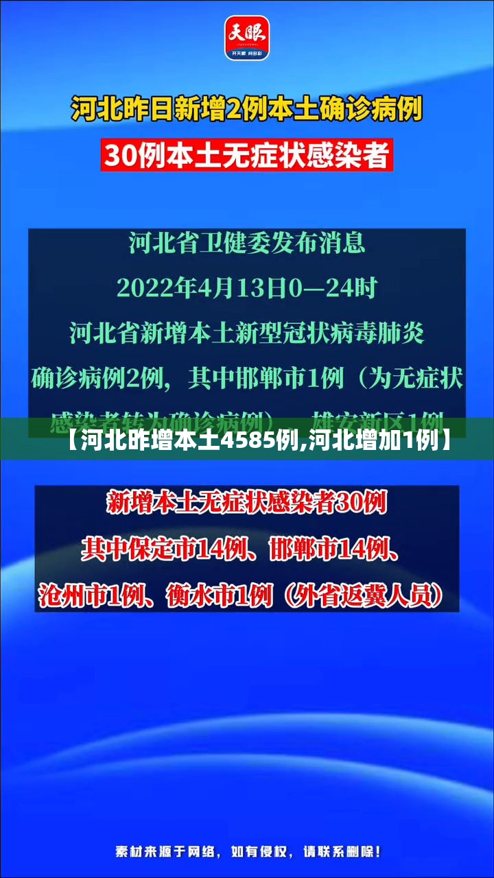 【河北昨增本土4585例,河北增加1例】